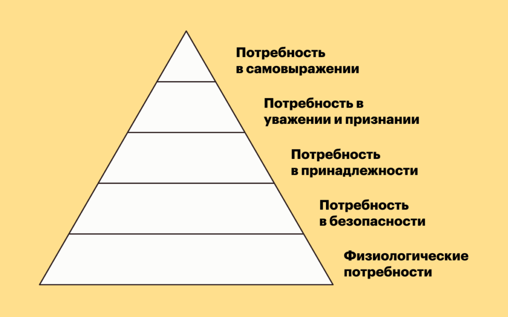 Статья: Любовь к себе и удовлетворение своих потребностей - Психологос