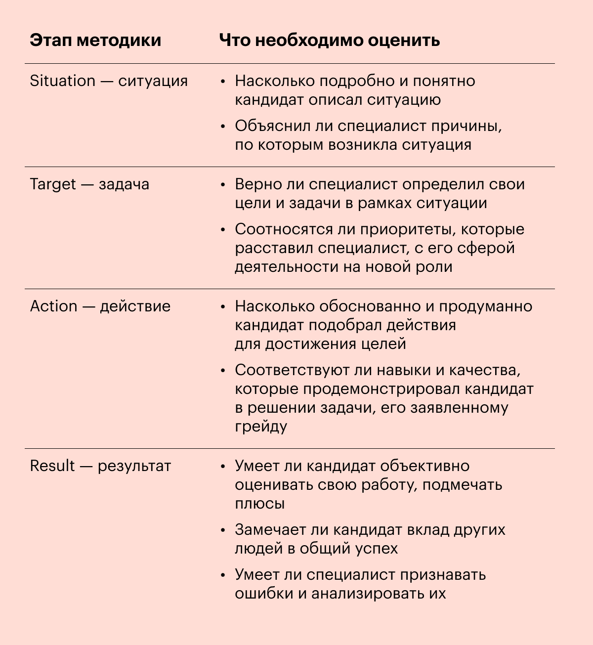 Как оценить ответы кандидата в интервью по методу STAR