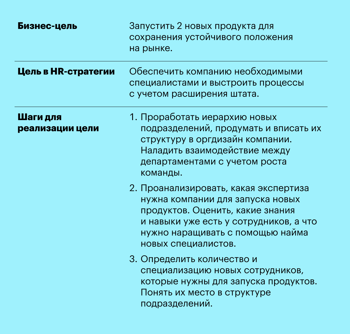 HR-стратегия