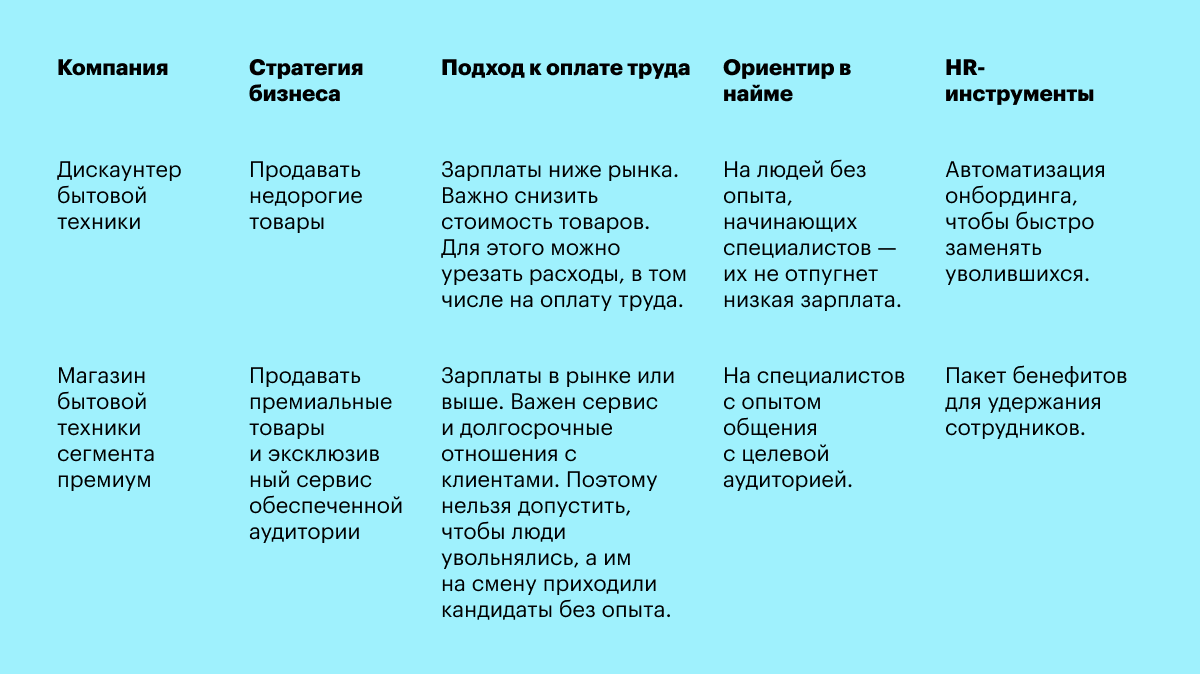 Примеры успешных HR-стратегий