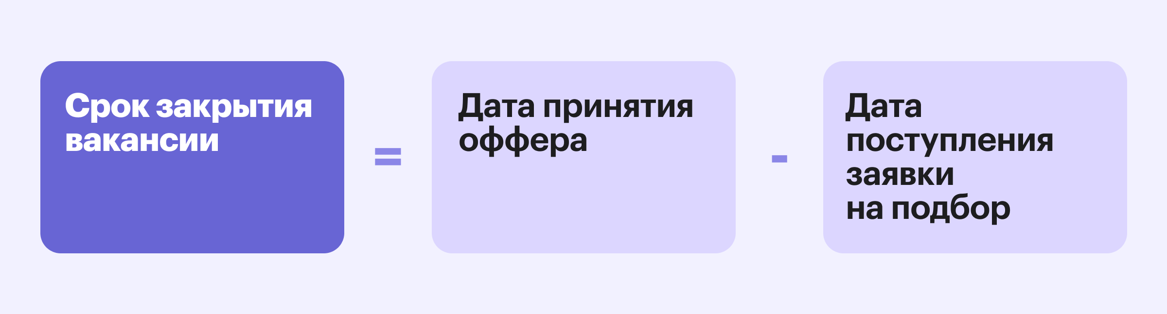 Формула срока закрытия вакансии до принятия афера