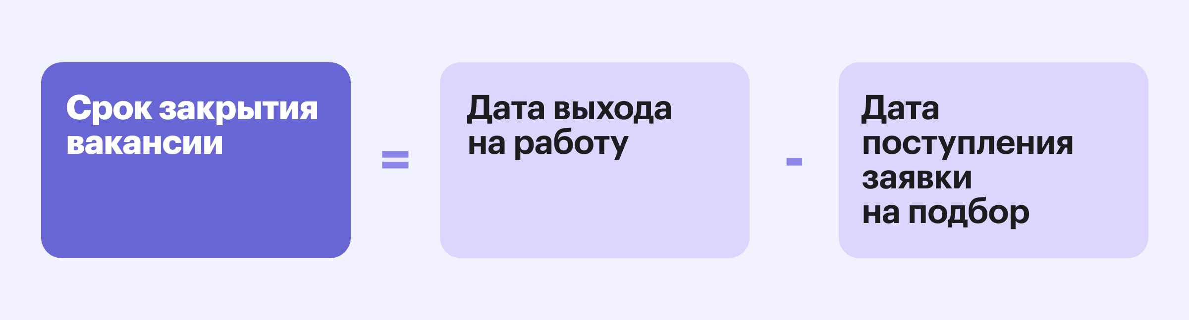 Формула срока закрытия вакансии до момента выхода на работу