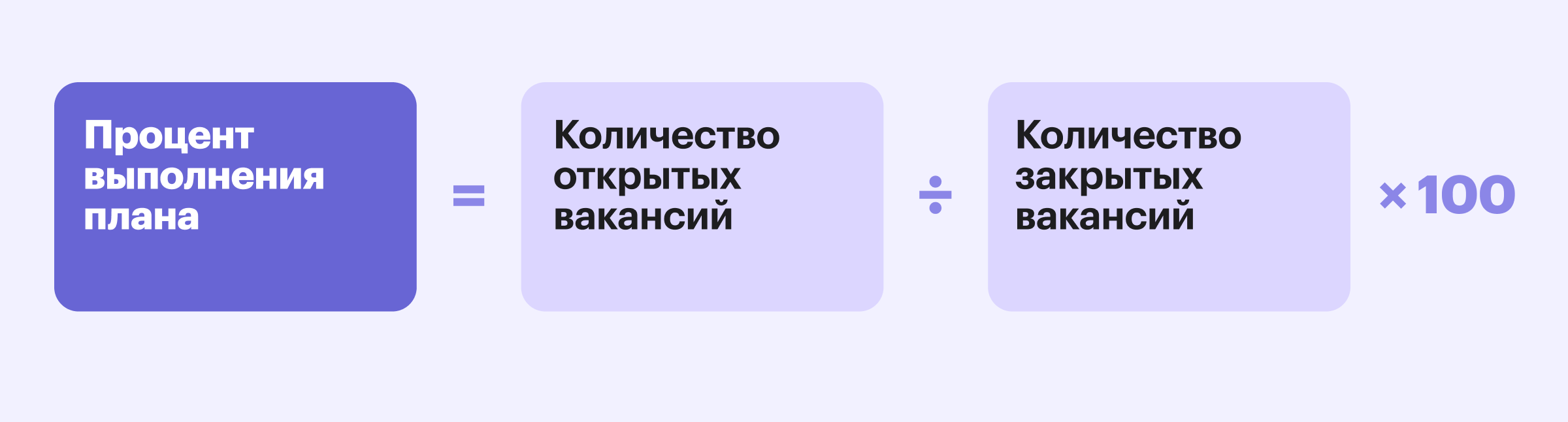 Формула процента выполнения плана подбора