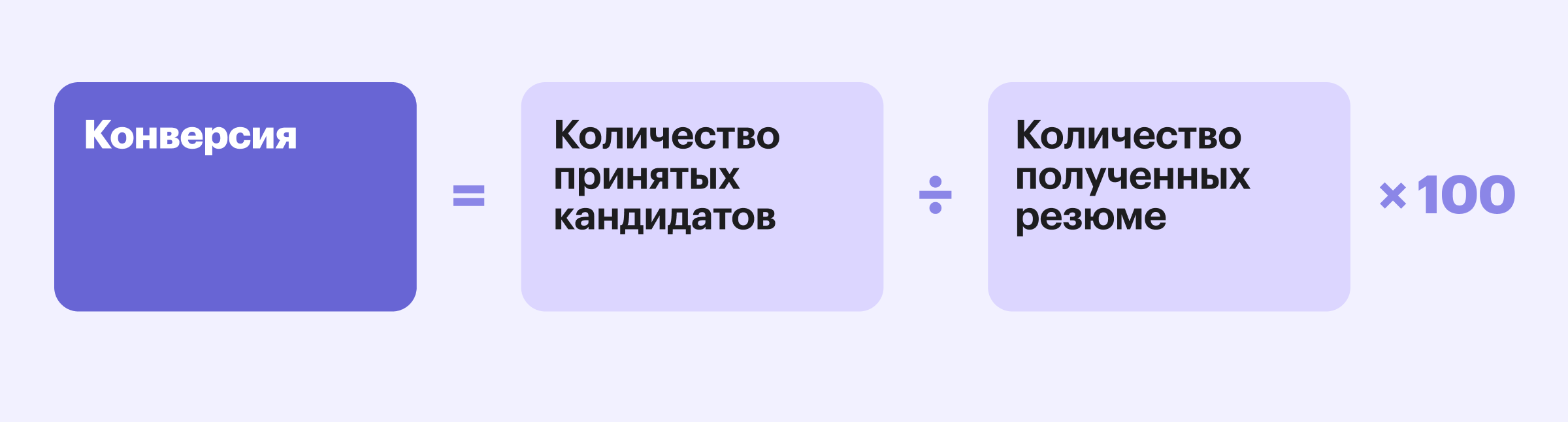 Формула конверсии источников подбора