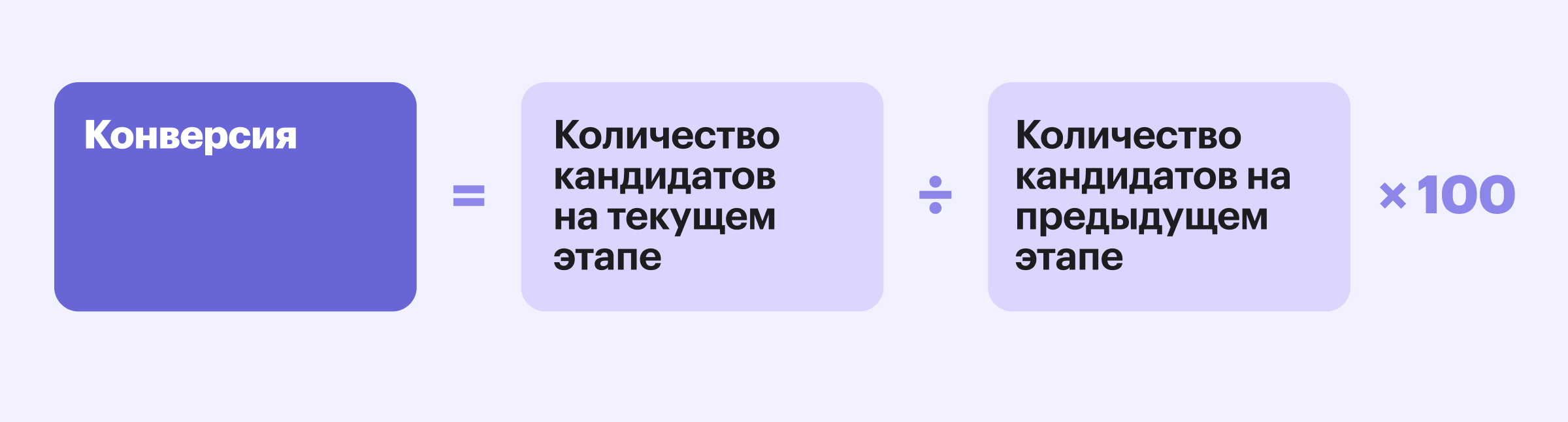 Формула конверсии каждого этапа подбора