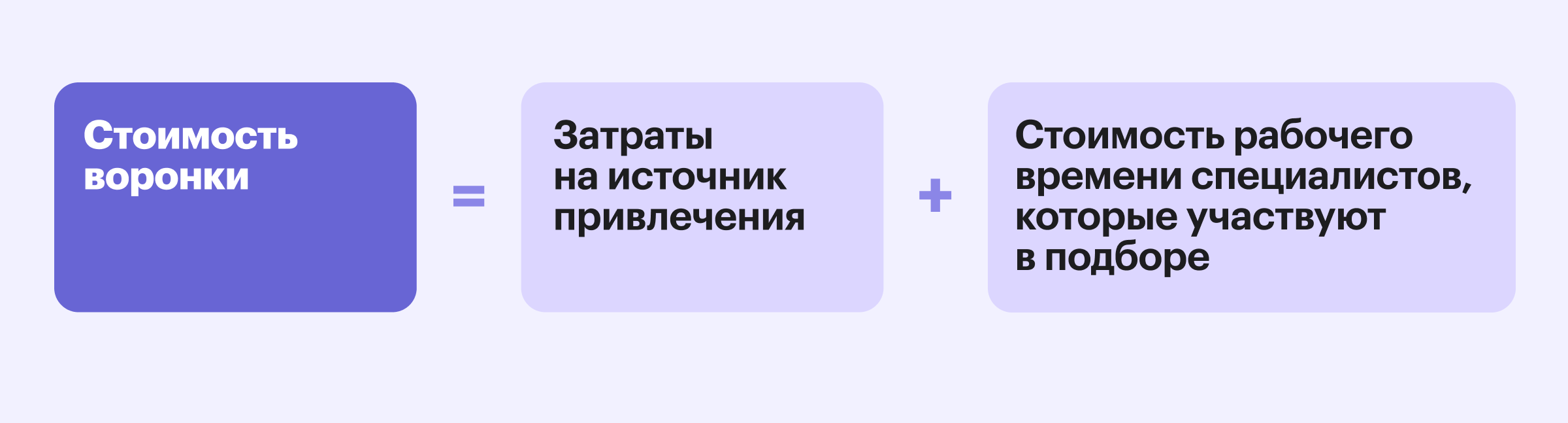 Формула стоимости воронки подбора