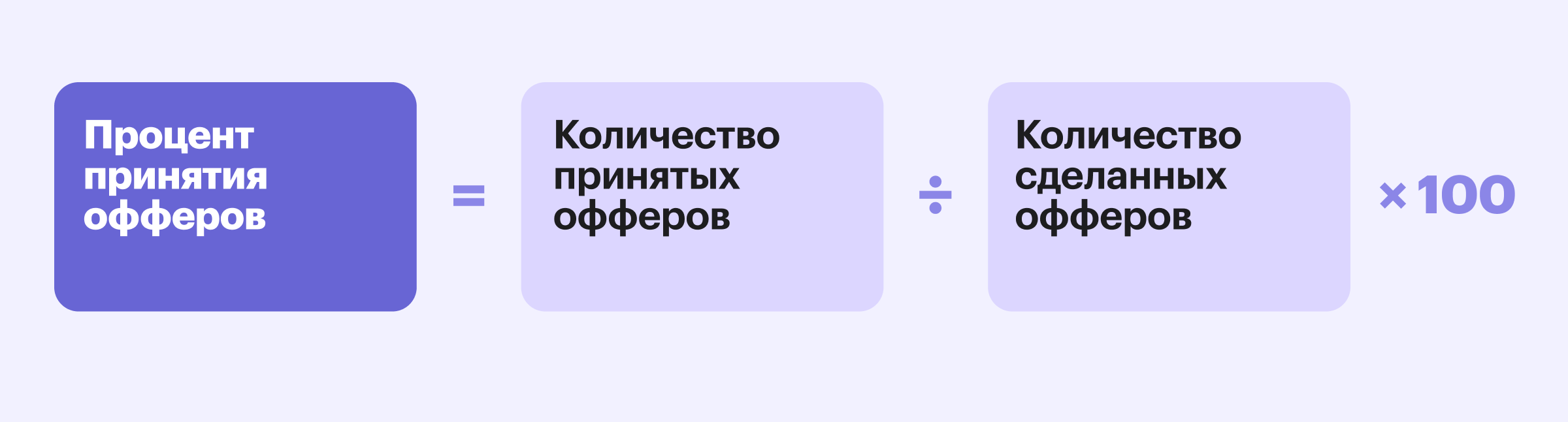 Формула процента принятия оффера