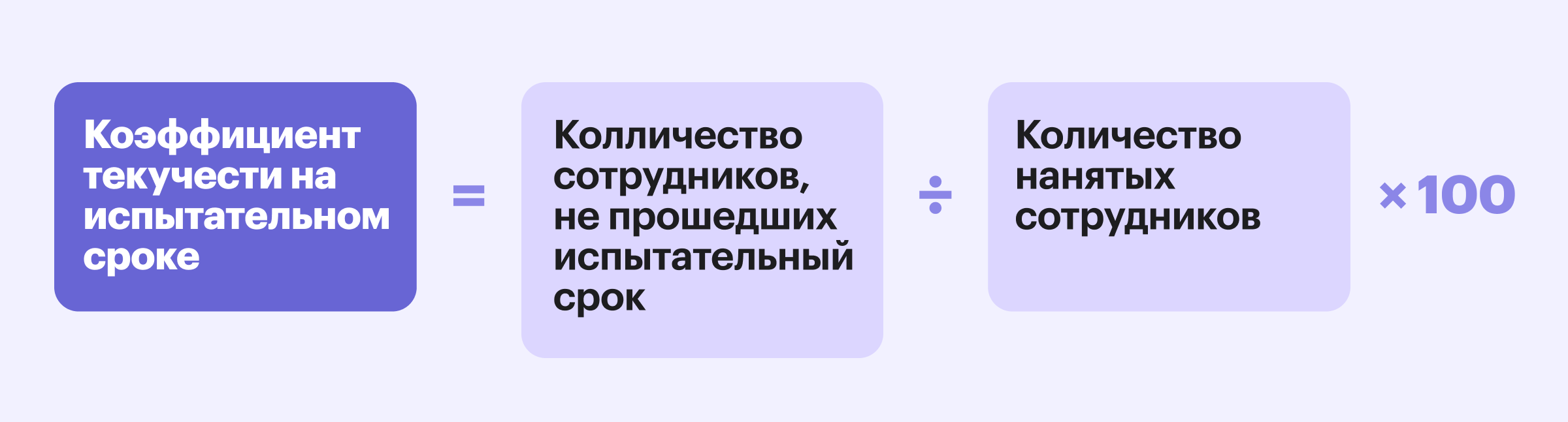 Формула коэффициента текучести на испытательном сроке