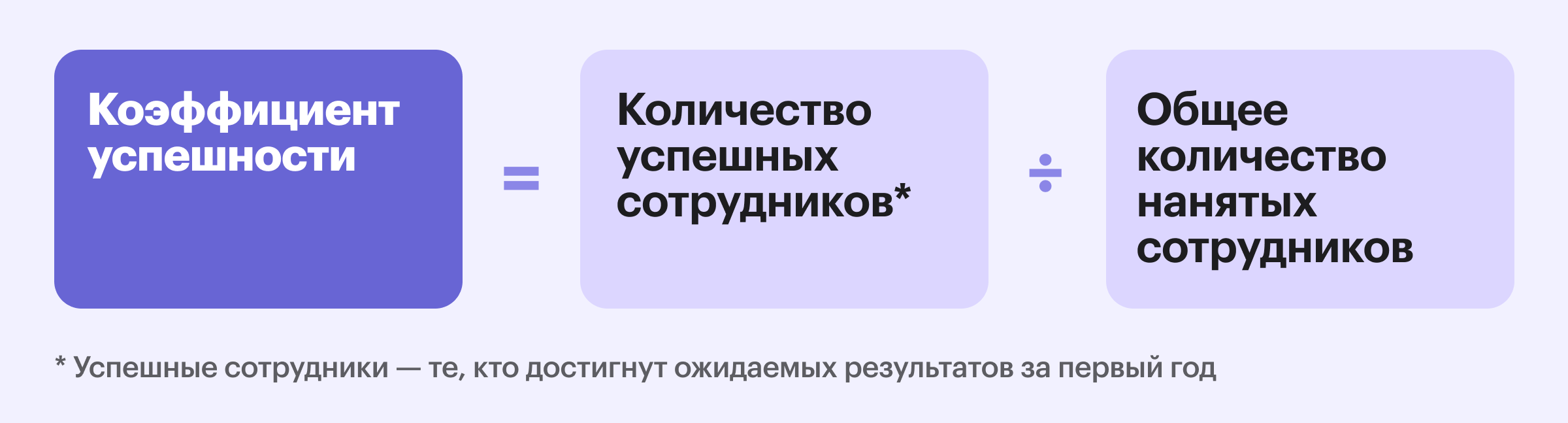 Формула коэффициента успешности найма