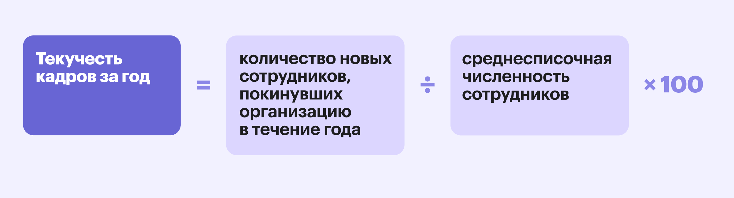 Формула текучести кадров за год