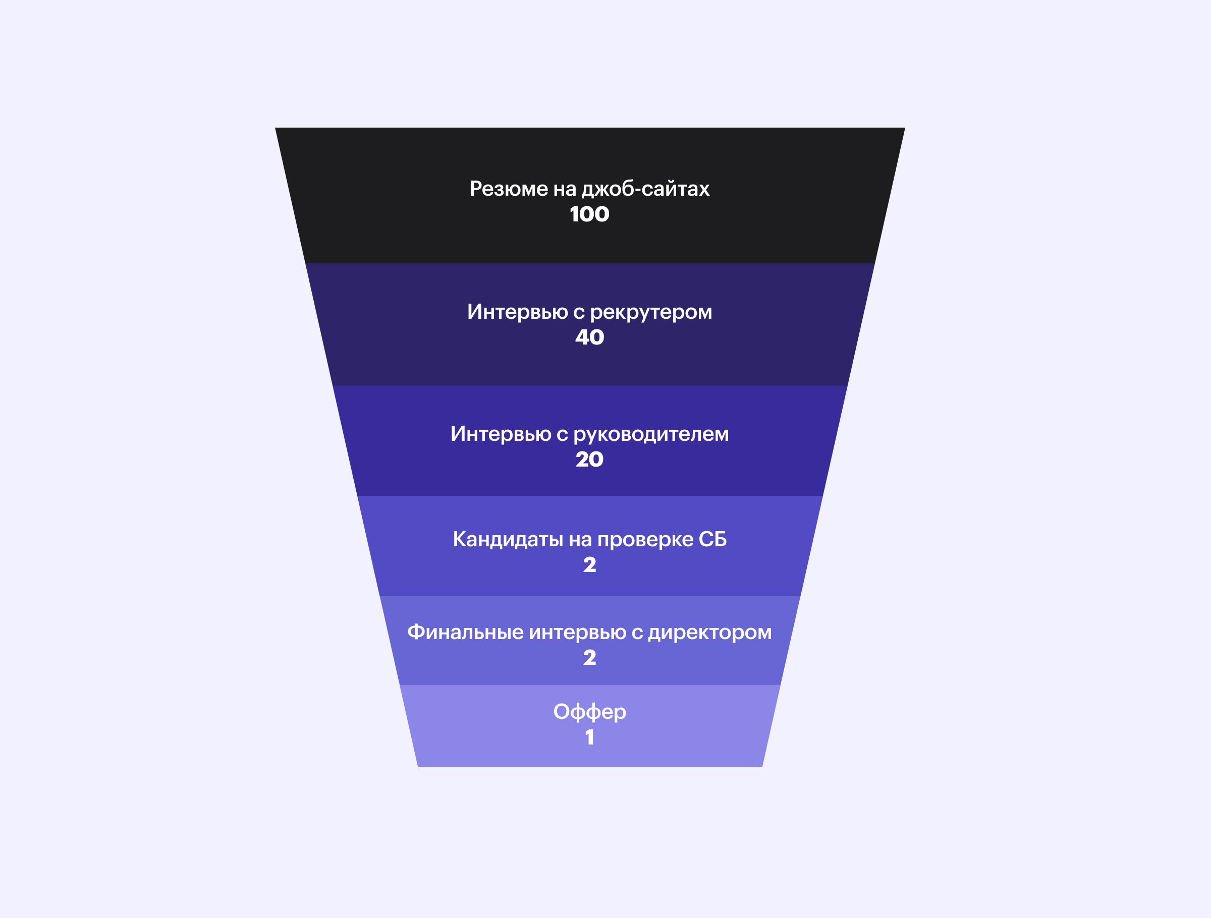 Воронка подбора