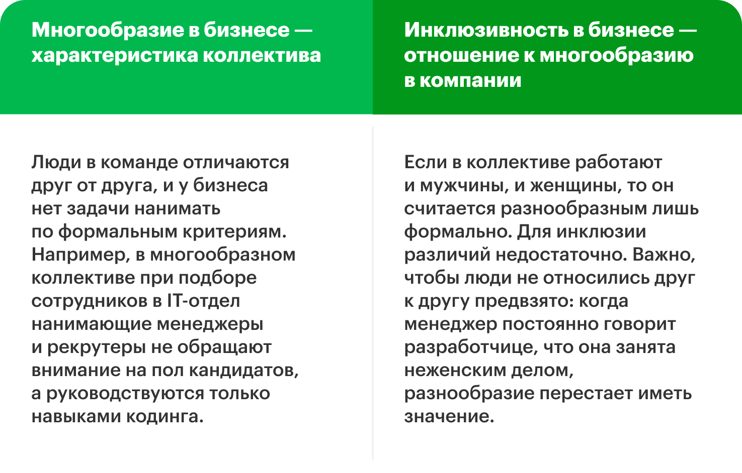 Что такое Diversity & Inclusion