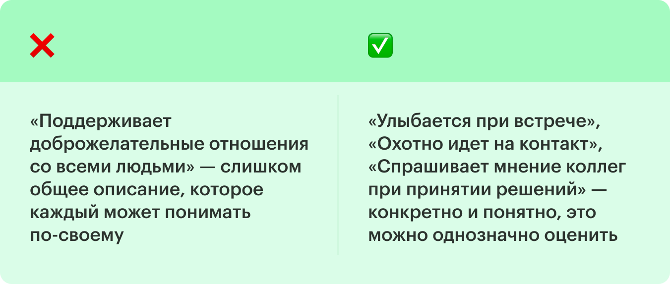 Оценка опроса «360»