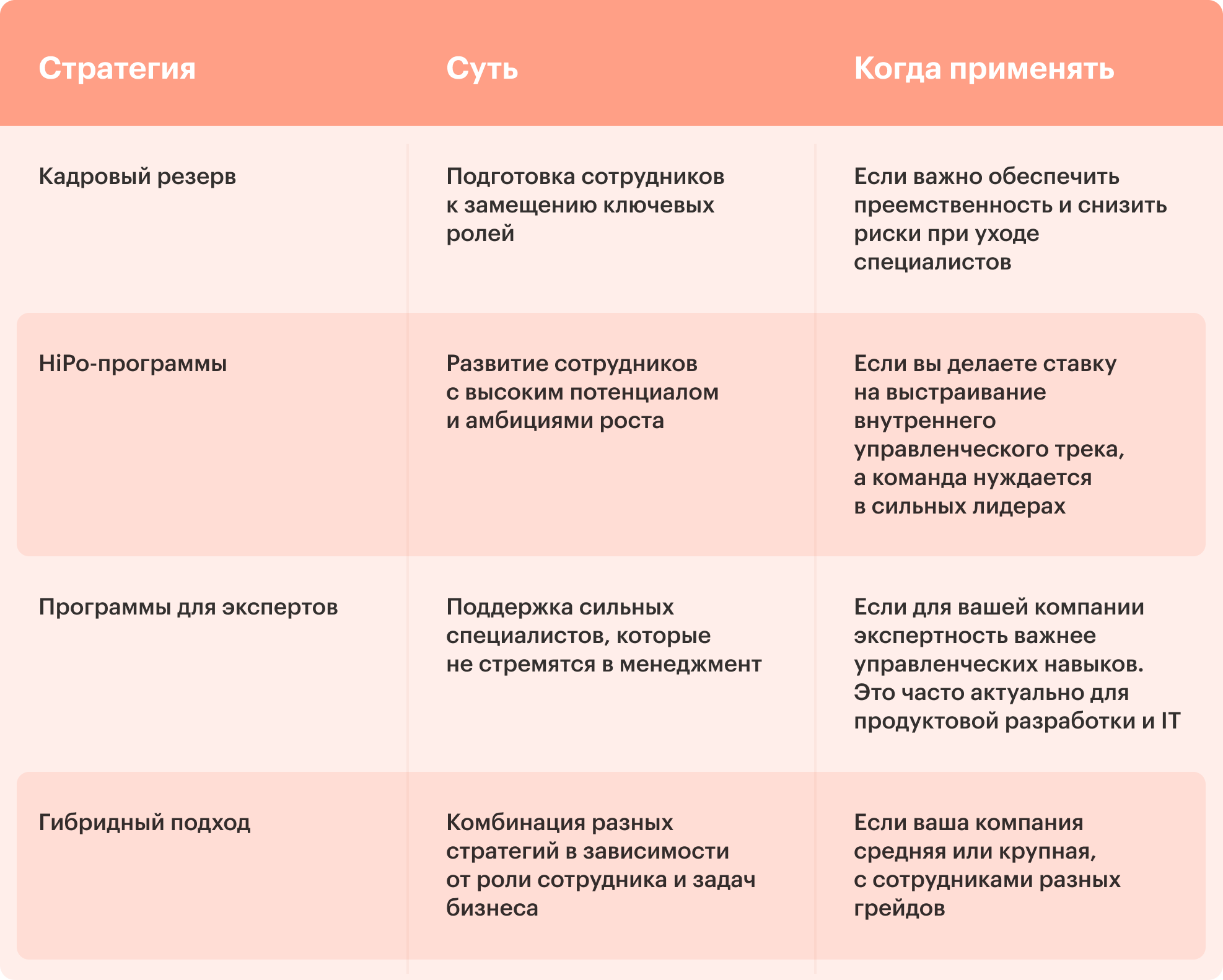 Стратегия управления таланталми