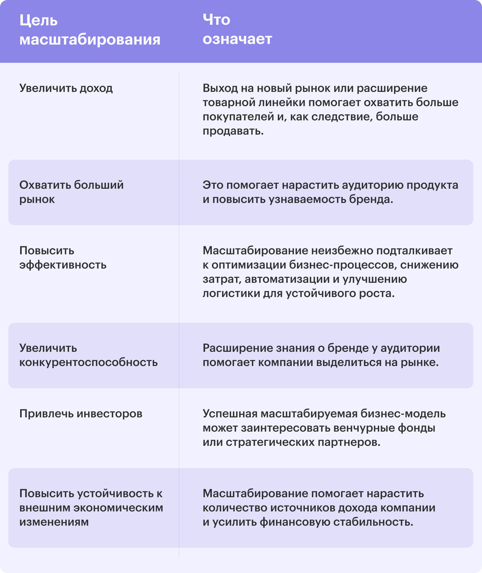 Зачем компаниям масштабирование