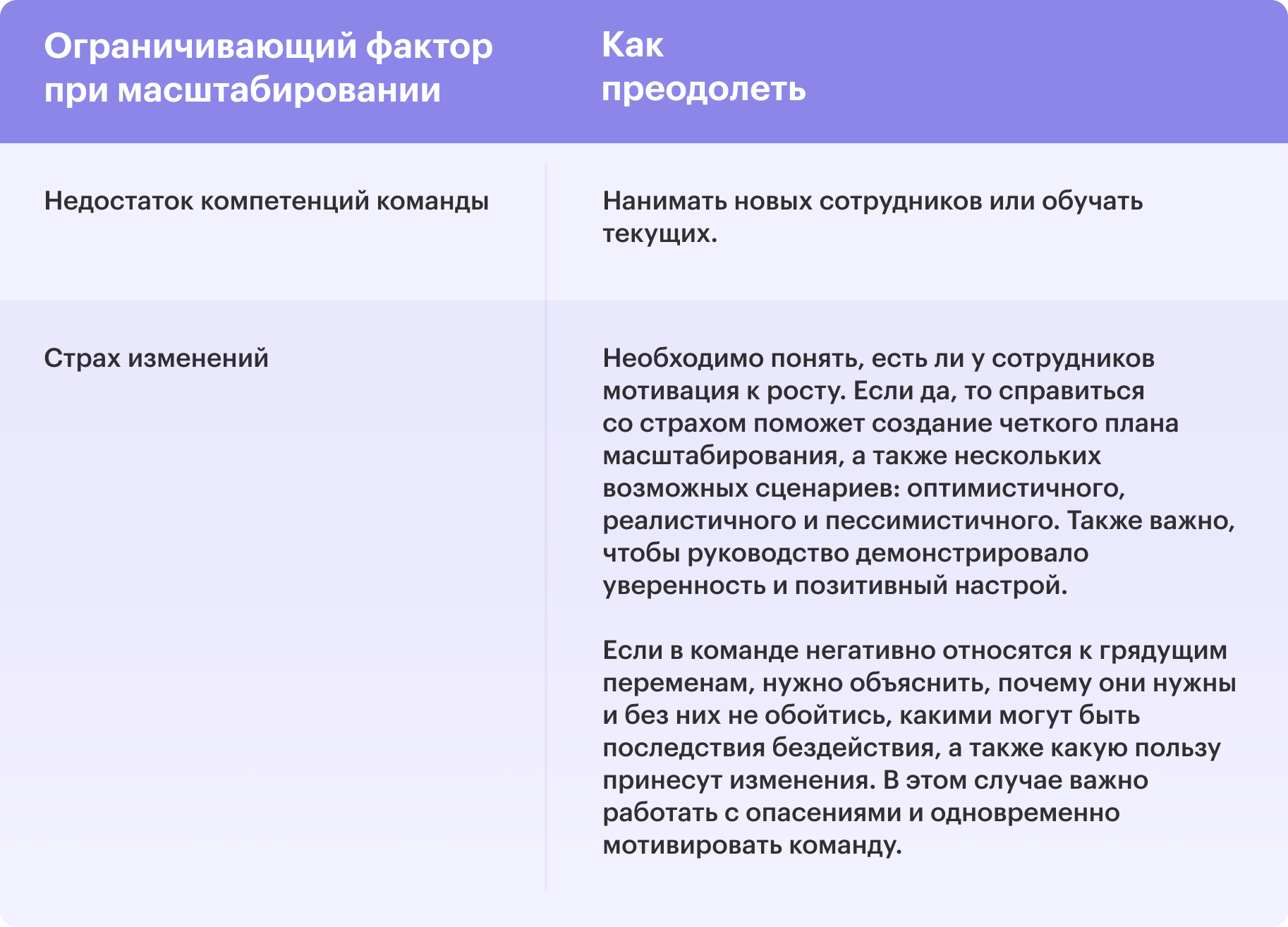 С какими трудностями и ошибками можно столкнуться при масштабировании