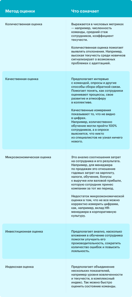 5 методов оценки человеческого капитала