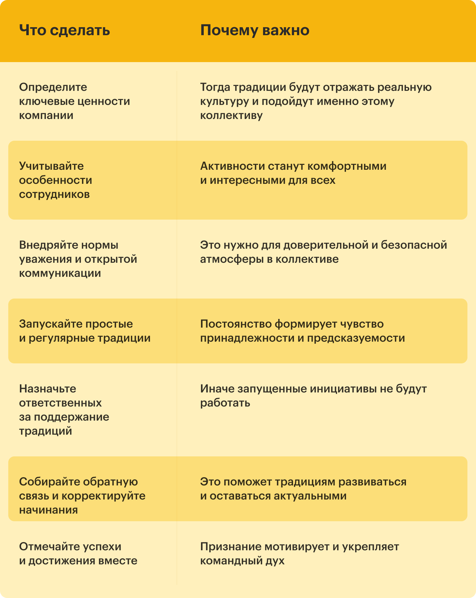 Чек-лист для создания эффективных корпоративных норм и традиций