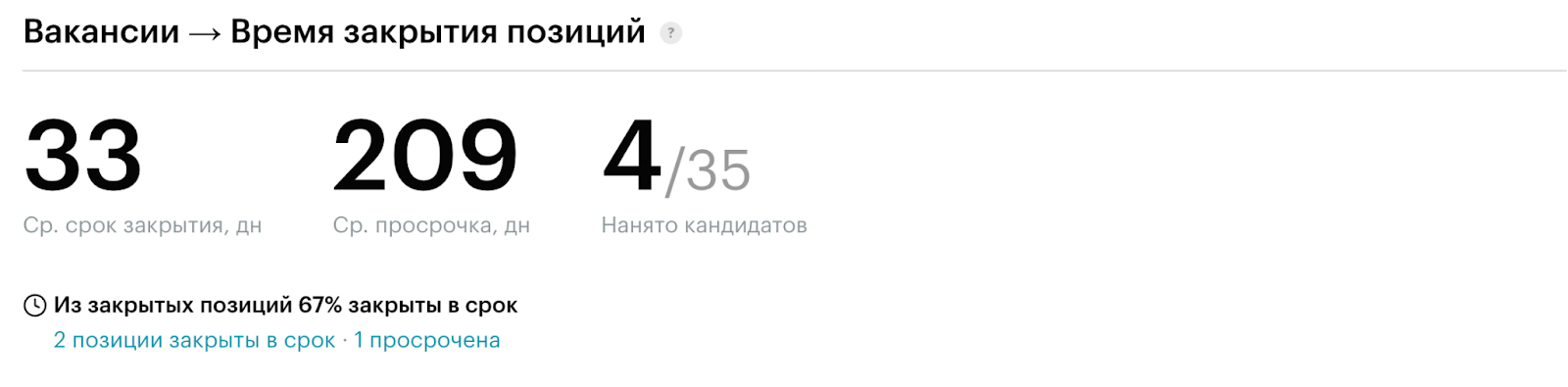 Отчет Хантфлоу «‎Время закрытия позиций»‎