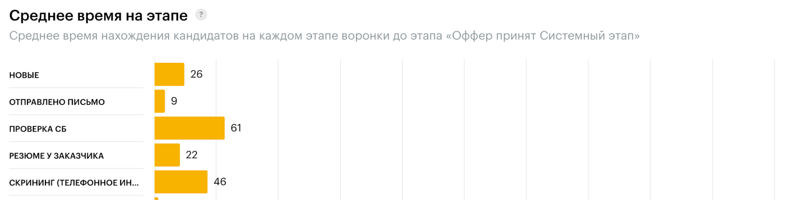 Отчет Хантфлоу «‎Время закрытия позиций»‎
