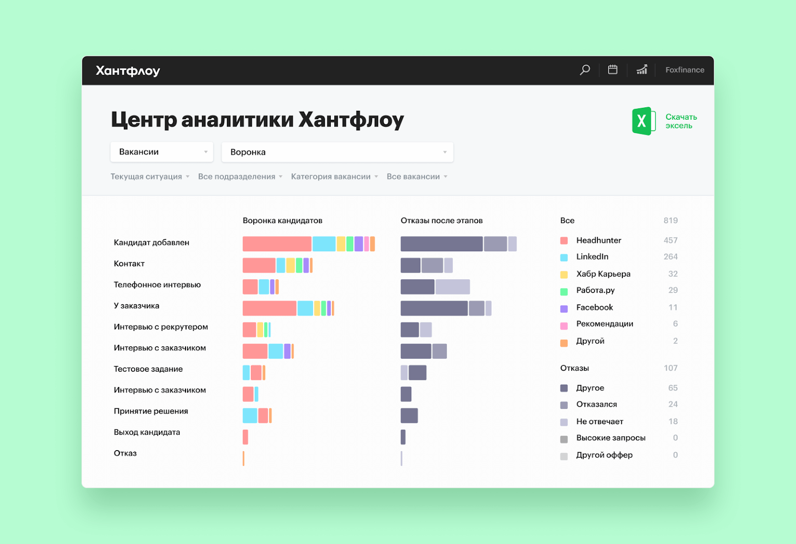 CRM для рекрутинга, ATS, платформа для подбора персонала, система найма