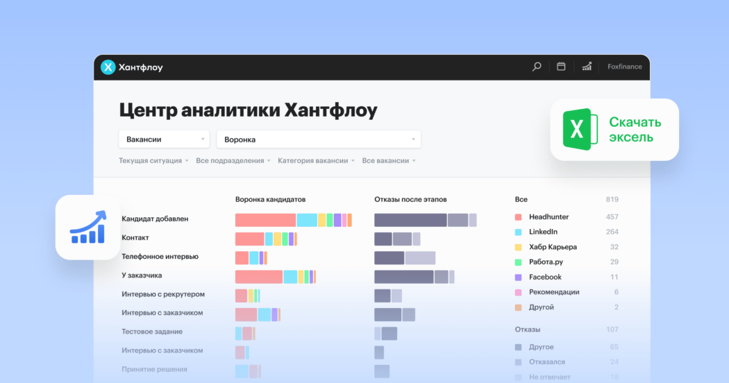 Три неочевидные функции аналитики Хантфлоу, которые делают работу рекрутера быстрее и проще