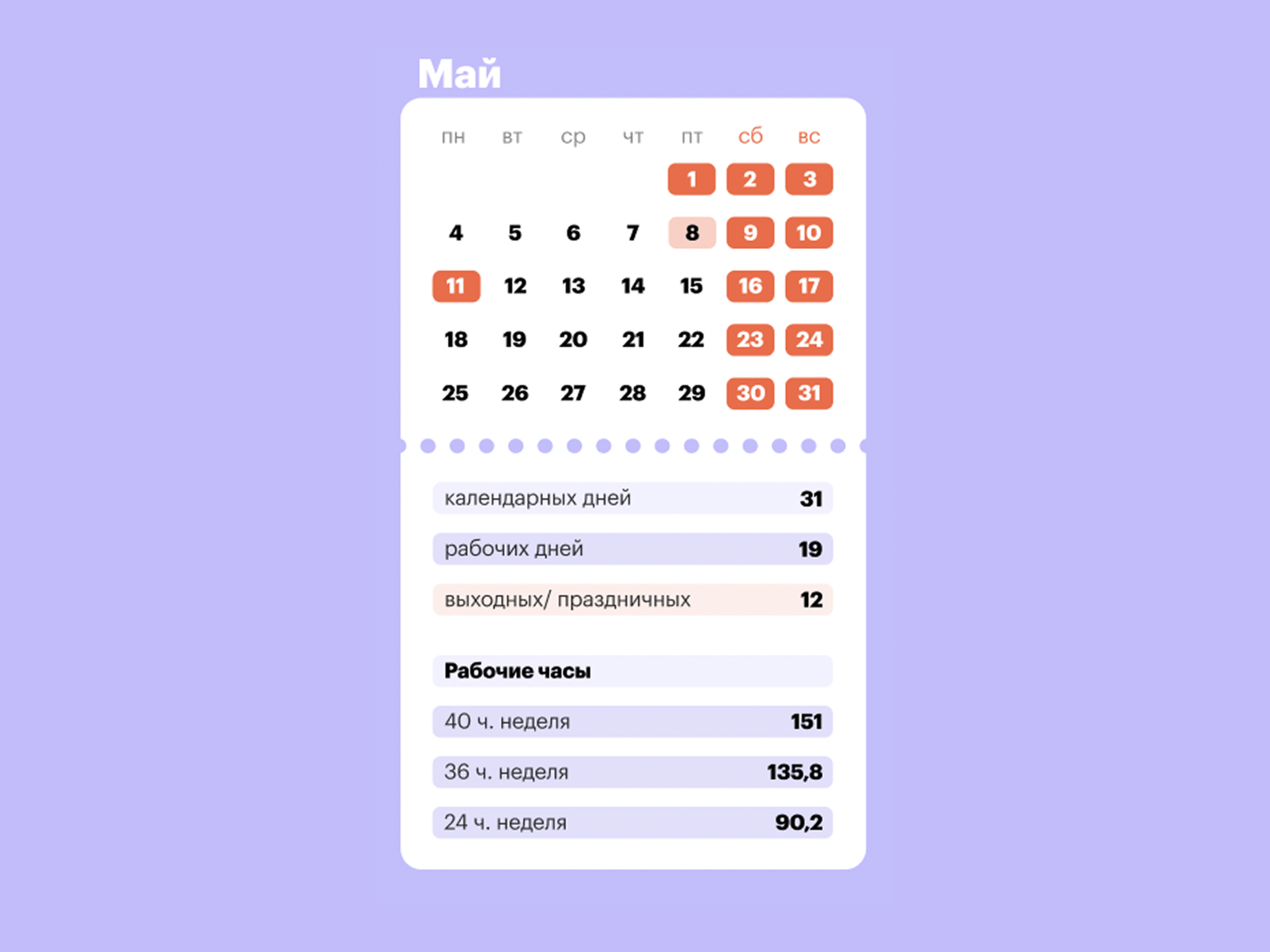 Как отдыхаем на майские