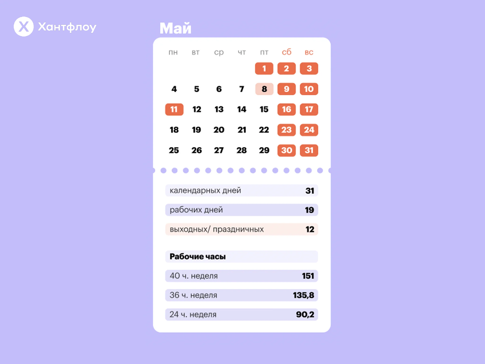 Как отдыхаем на майские