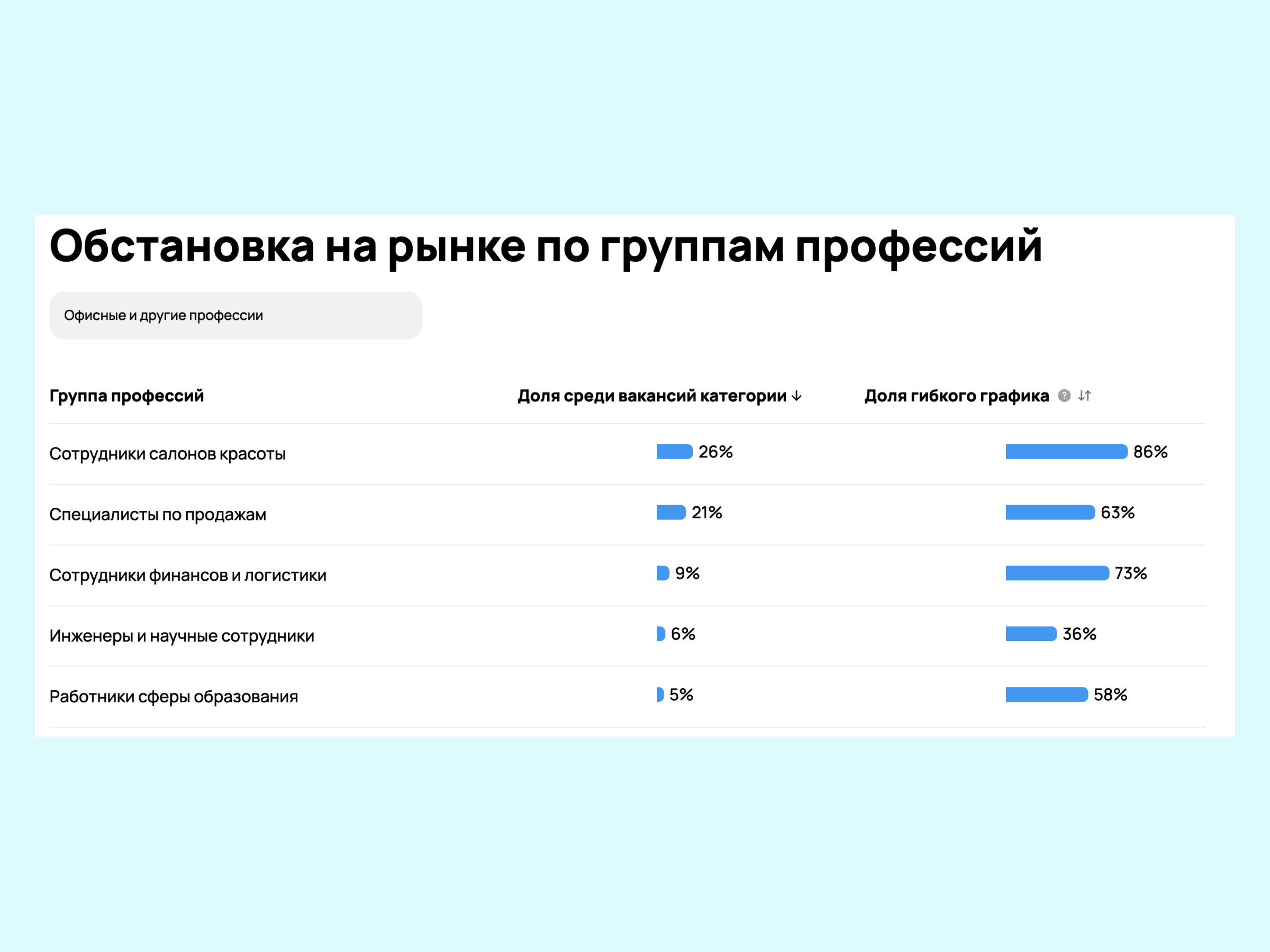 Мониторинг рынка труда