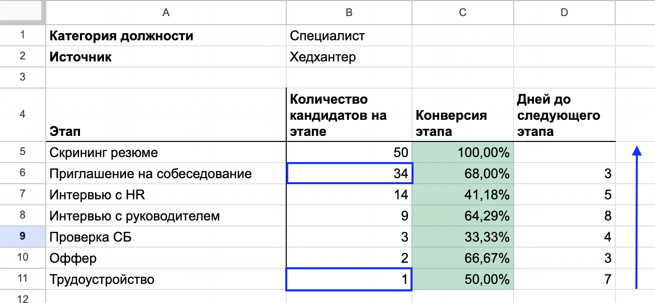 Воронка подбора