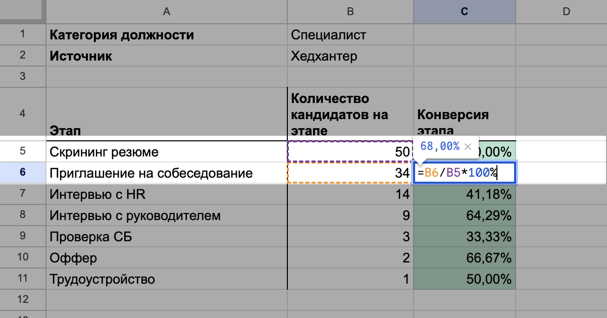 Воронка подбора конверсия