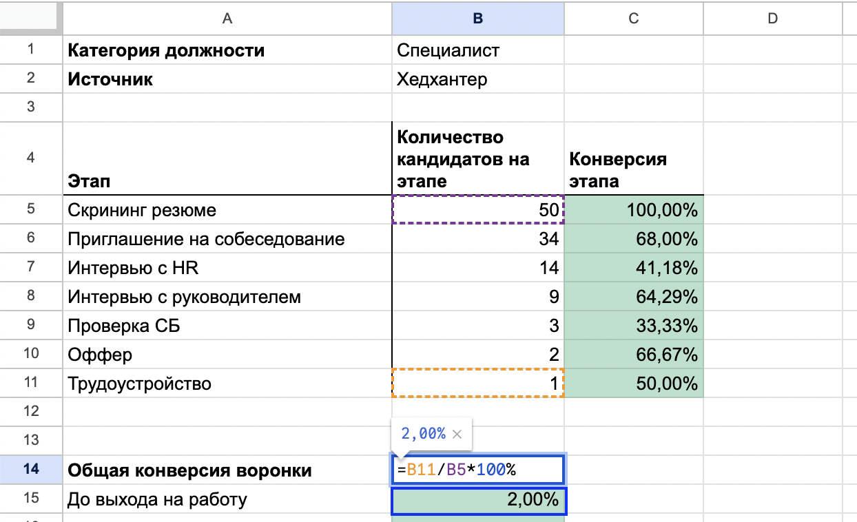 Конверсия воронки подбора персонала