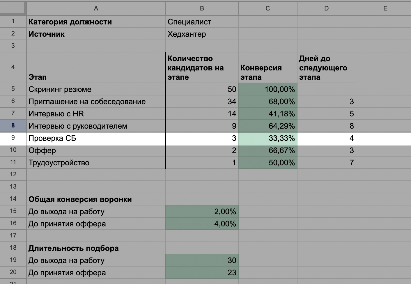 Воронка подбора