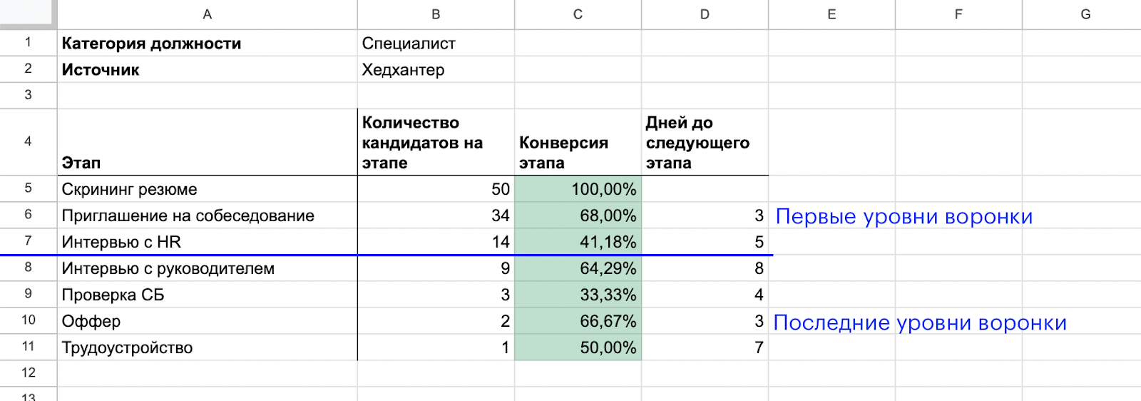 Воронка подбора