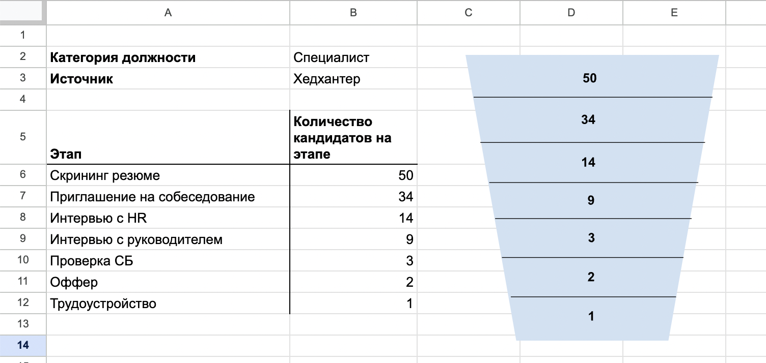 Воронка подбора пример