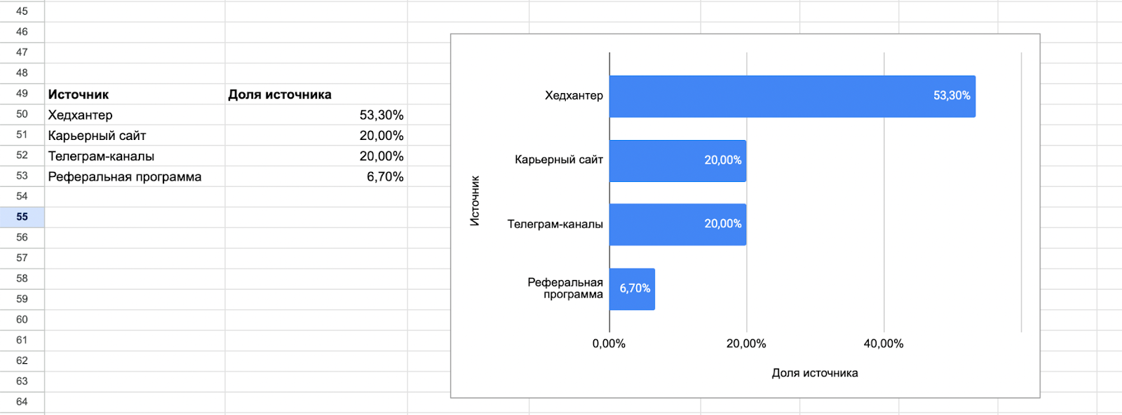 Воронка подбора