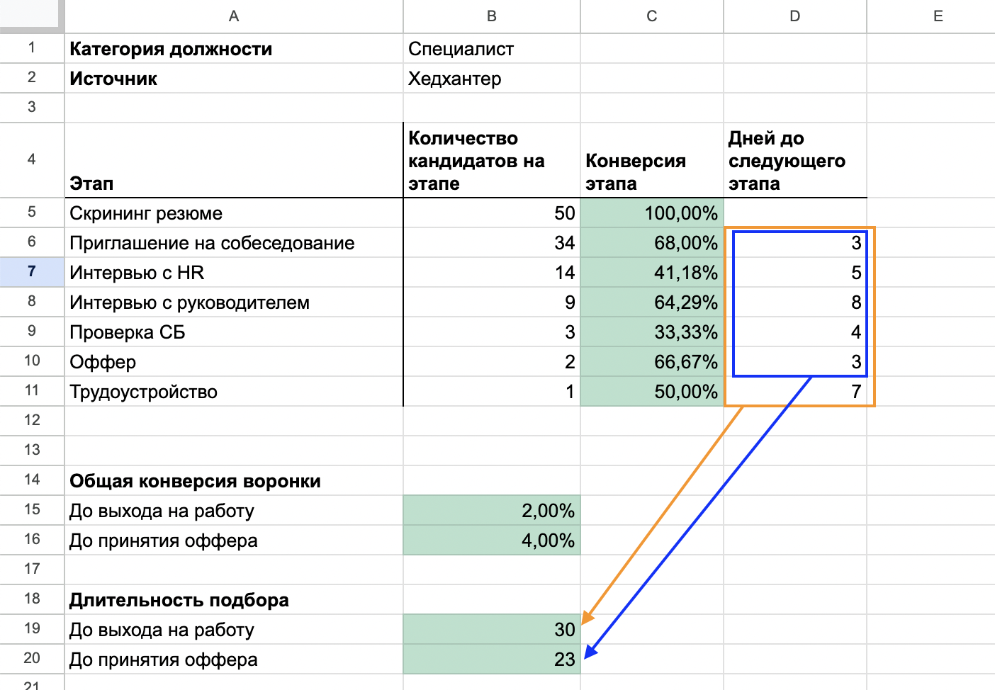 Метрики, относящиеся к воронке подбора