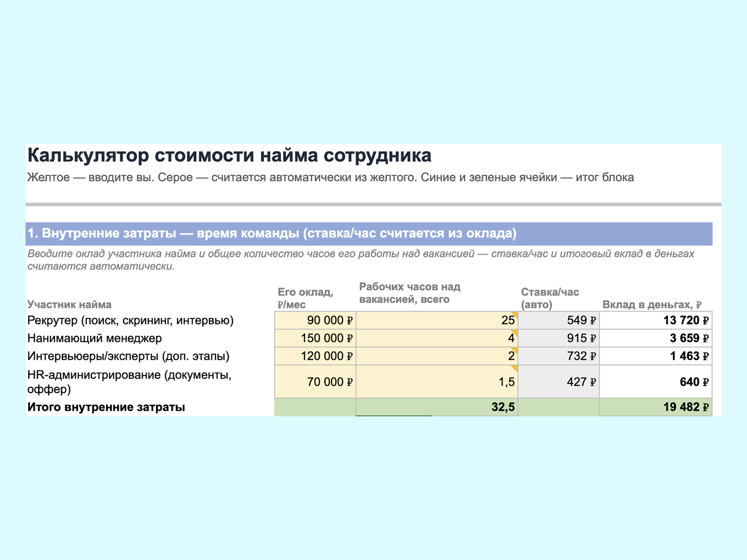 Фрагмент калькулятора стоимости найма