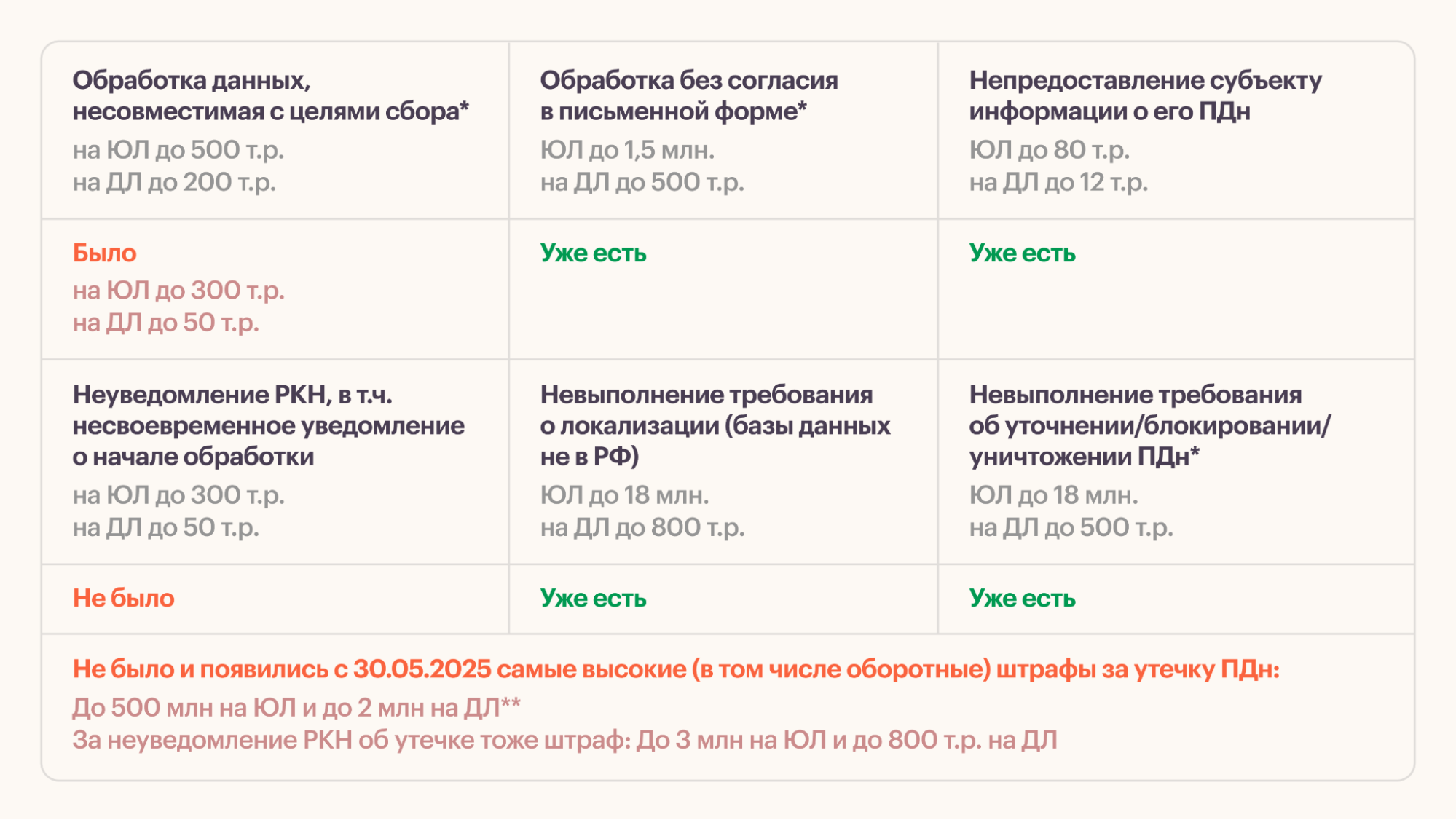 Закон о персональных данных: суммы штрафов
