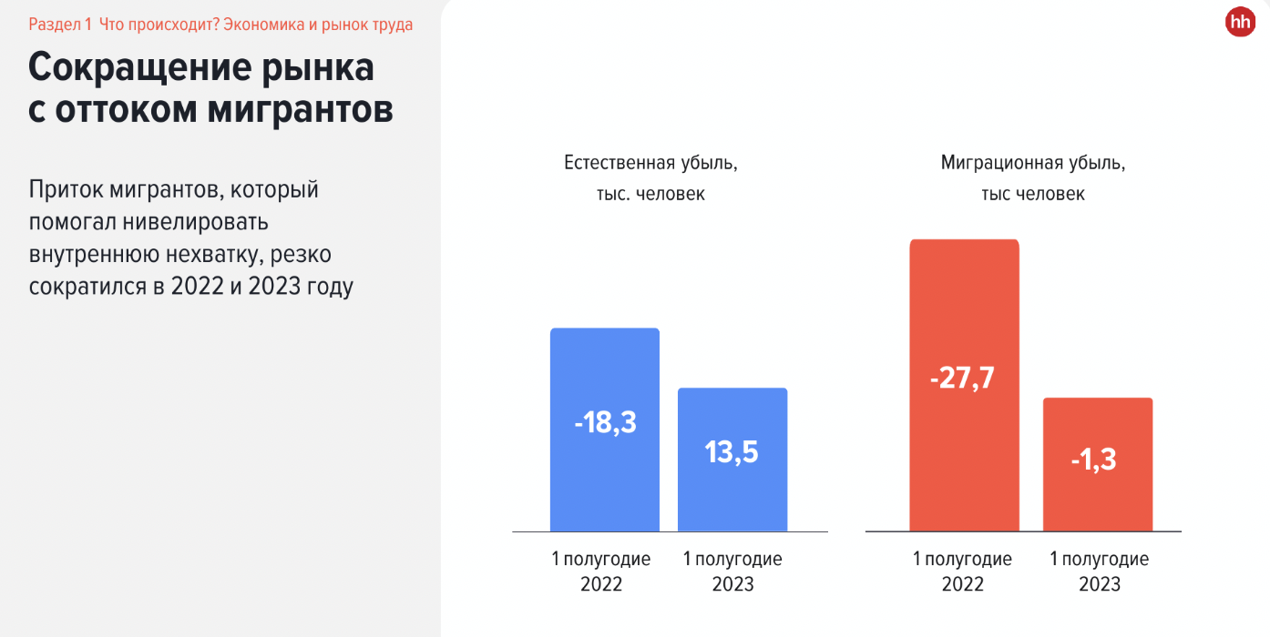 Причины и способы преодоления кадрового голода в России