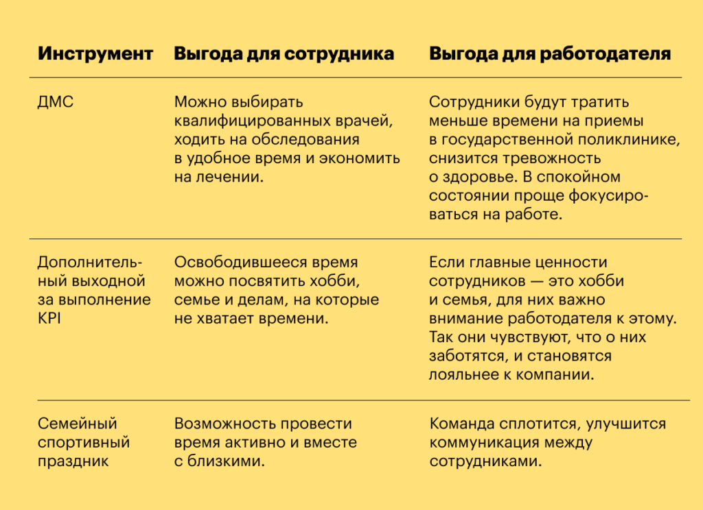 Инструменты нематериальной мотивации
