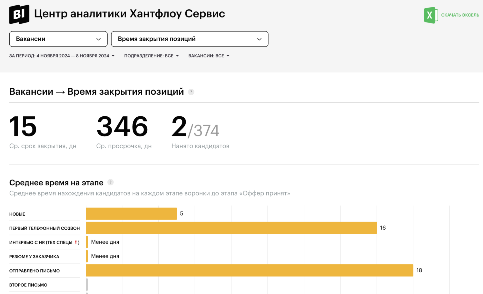 Система автоматизации рекрутмента Хантфлоу