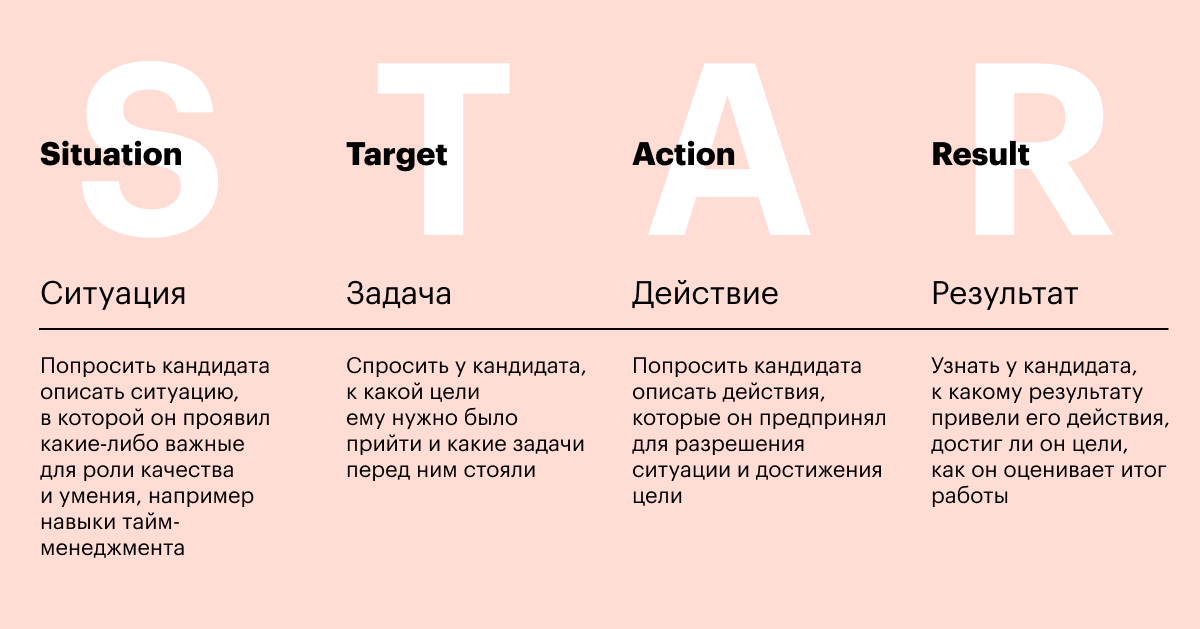 Методика STAR