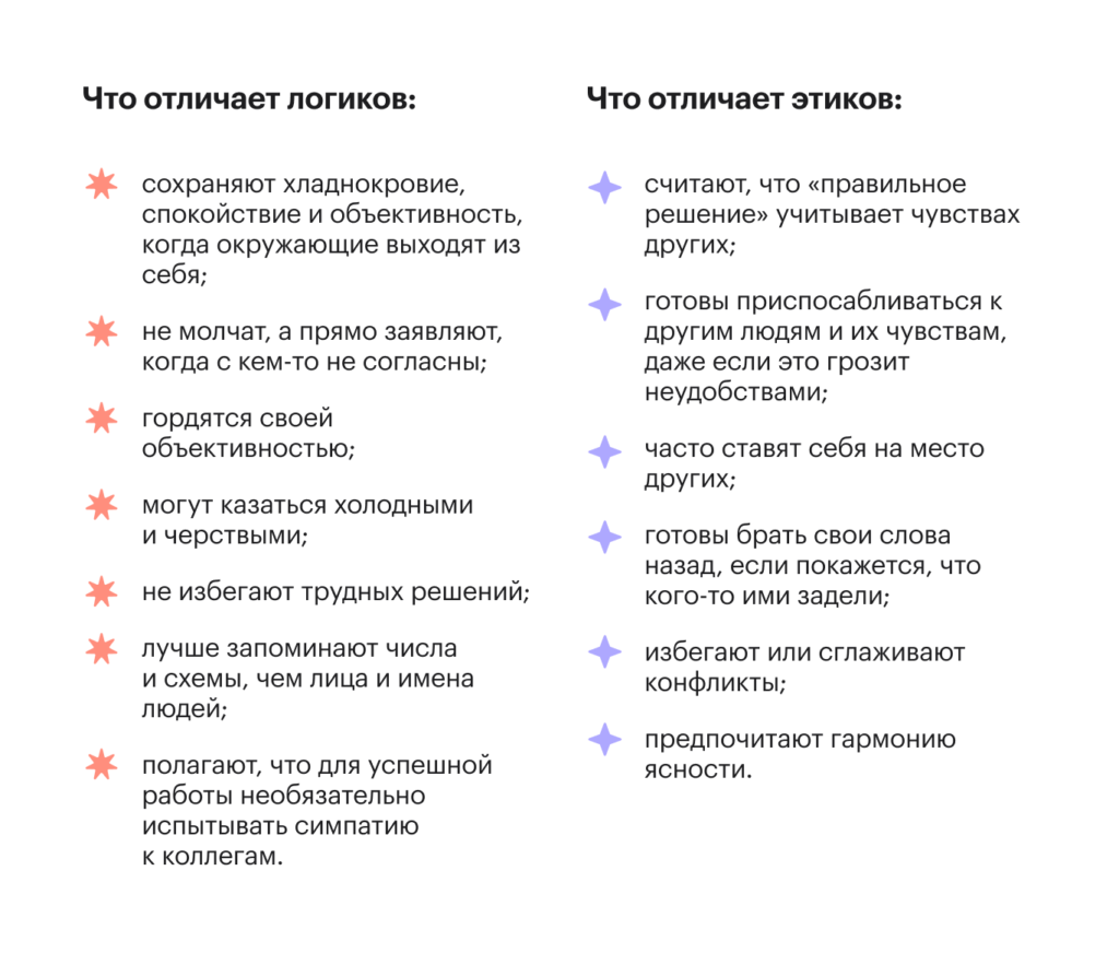 Типы сотрудников по MBTI