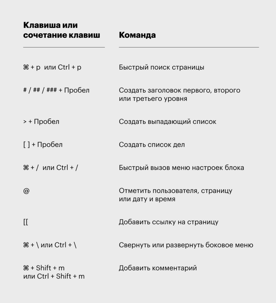 Шорткаты для Notion
