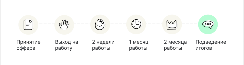 Процесс адаптации в Хантфлоу