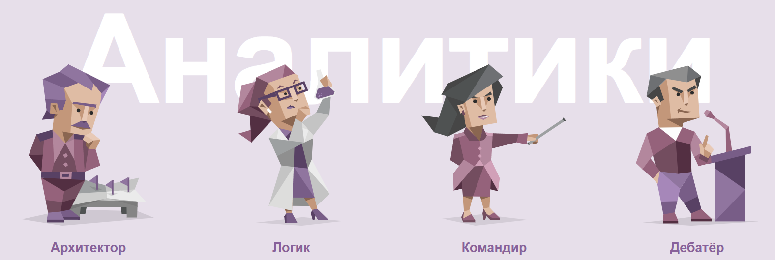 Типы сотрудников по MBTI