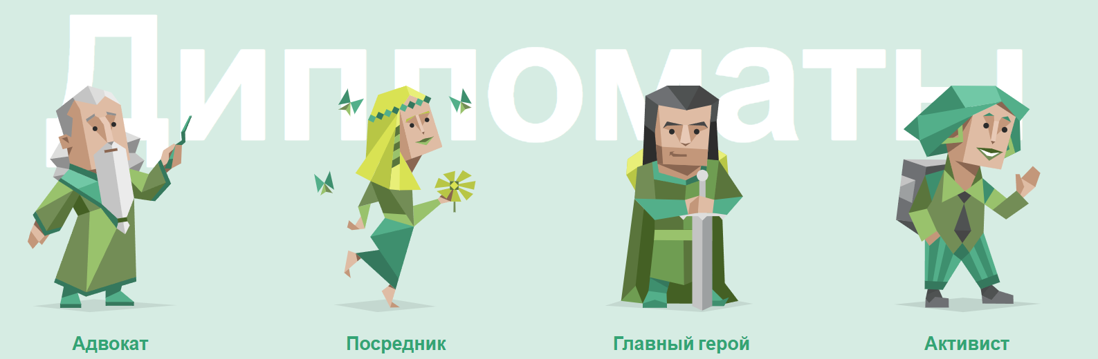 Типы сотрудников по MBTI