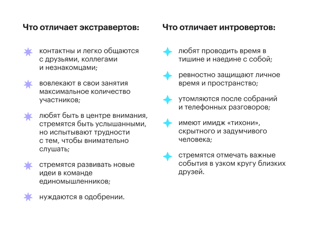 Типы сотрудников по MBTI