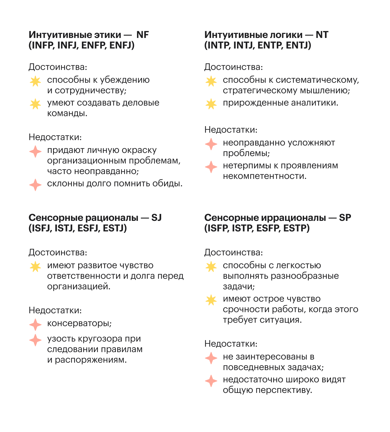 Типы сотрудников по MBTI